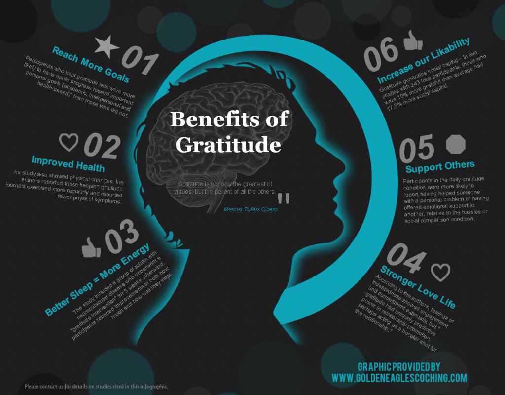 Graphic provided by http://goldeneaglescoaching.com/life/benefits-gratitude-infographic/